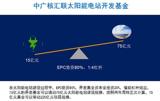 深度扒開高收益神器光伏寶的面紗 一款光伏投資應用軟件解析