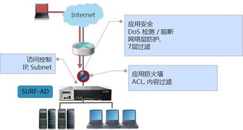 任子行 打造中國領(lǐng)先的網(wǎng)絡(luò)應(yīng)用交付與安全審計(jì)解決方案