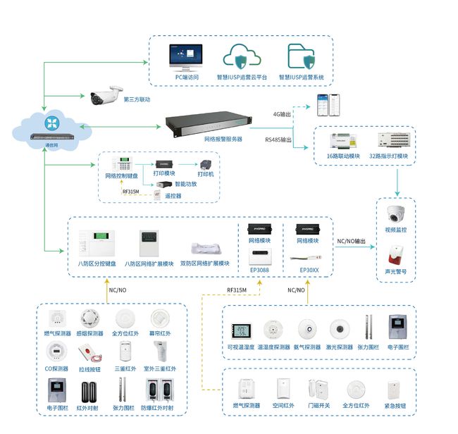 innopro精華隆網(wǎng)絡(luò)報(bào)警系統(tǒng) 構(gòu)建全方位綜合安防解決方案