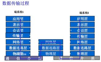 網絡設備及各設備工作的OSI層次